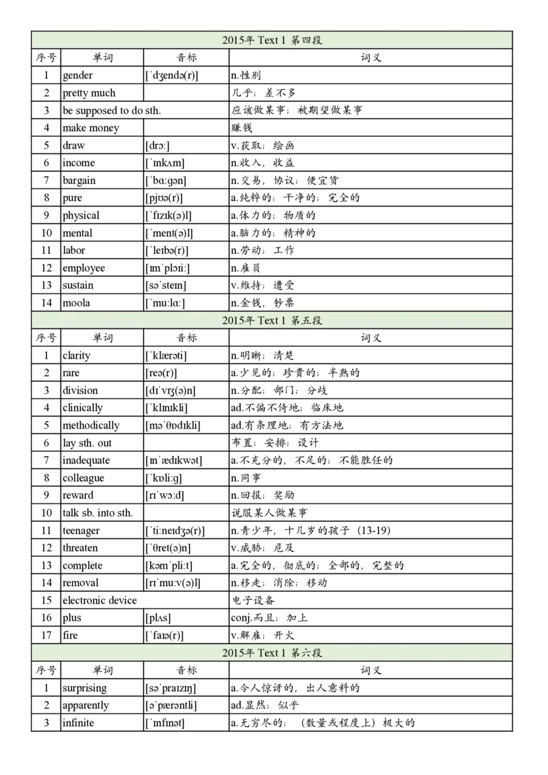 2015年真题阅读单词_考研英语真题_考研英语（二）历年真题_单词资料_英语二真题词汇