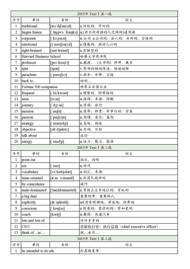 2015年真题阅读单词_考研英语真题_考研英语（二）历年真题_单词资料_英语二真题词汇