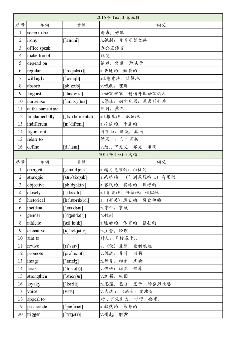 2015年真题阅读单词_考研英语真题_考研英语（二）历年真题_单词资料_英语二真题词汇