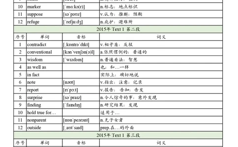 2015年真题阅读单词_考研英语真题_考研英语（二）历年真题_单词资料_英语二真题词汇