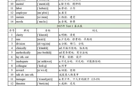 2015年真题阅读单词_考研英语真题_考研英语（二）历年真题_单词资料_英语二真题词汇