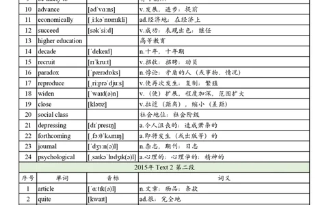 2015年真题阅读单词_考研英语真题_考研英语（二）历年真题_单词资料_英语二真题词汇