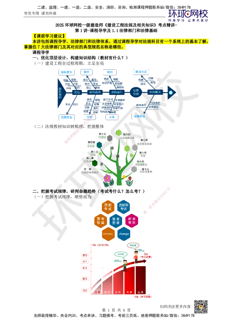 01.第1讲-课程导学及11法律部门和法律基础_2026年一级建造师_2026年一建法规_2025年一建法规SVIP_02-基础精讲✿高端面授✿深度强化_21-法规《考点精讲班》王丽雪、安国庆HQ_王丽雪
