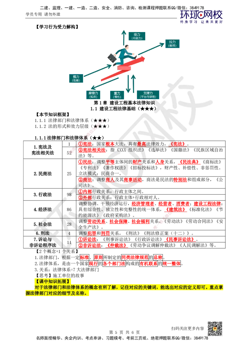 01.第1讲-课程导学及11法律部门和法律基础_2026年一级建造师_2026年一建法规_2025年一建法规SVIP_02-基础精讲✿高端面授✿深度强化_21-法规《考点精讲班》王丽雪、安国庆HQ_王丽雪