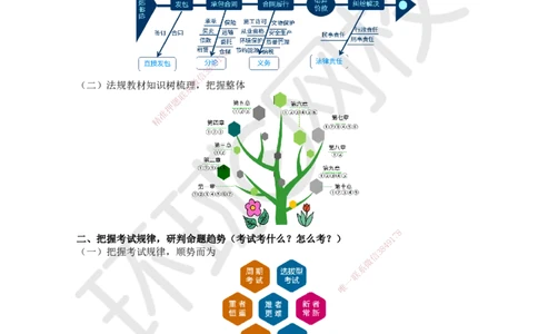 01.第1讲-课程导学及11法律部门和法律基础_2026年一级建造师_2026年一建法规_2025年一建法规SVIP_02-基础精讲✿高端面授✿深度强化_21-法规《考点精讲班》王丽雪、安国庆HQ_王丽雪
