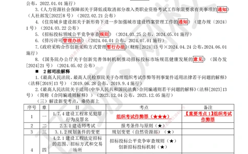 01.第1讲-课程导学及11法律部门和法律基础_2026年一级建造师_2026年一建法规_2025年一建法规SVIP_02-基础精讲✿高端面授✿深度强化_21-法规《考点精讲班》王丽雪、安国庆HQ_王丽雪