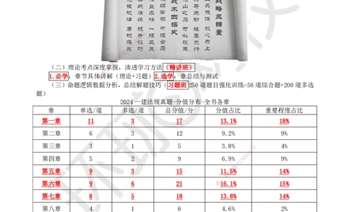 01.第1讲-课程导学及11法律部门和法律基础_2026年一级建造师_2026年一建法规_2025年一建法规SVIP_02-基础精讲✿高端面授✿深度强化_21-法规《考点精讲班》王丽雪、安国庆HQ_王丽雪