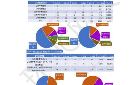 01.第1讲-课程导学及11法律部门和法律基础_2026年一级建造师_2026年一建法规_2025年一建法规SVIP_02-基础精讲✿高端面授✿深度强化_21-法规《考点精讲班》王丽雪、安国庆HQ_王丽雪