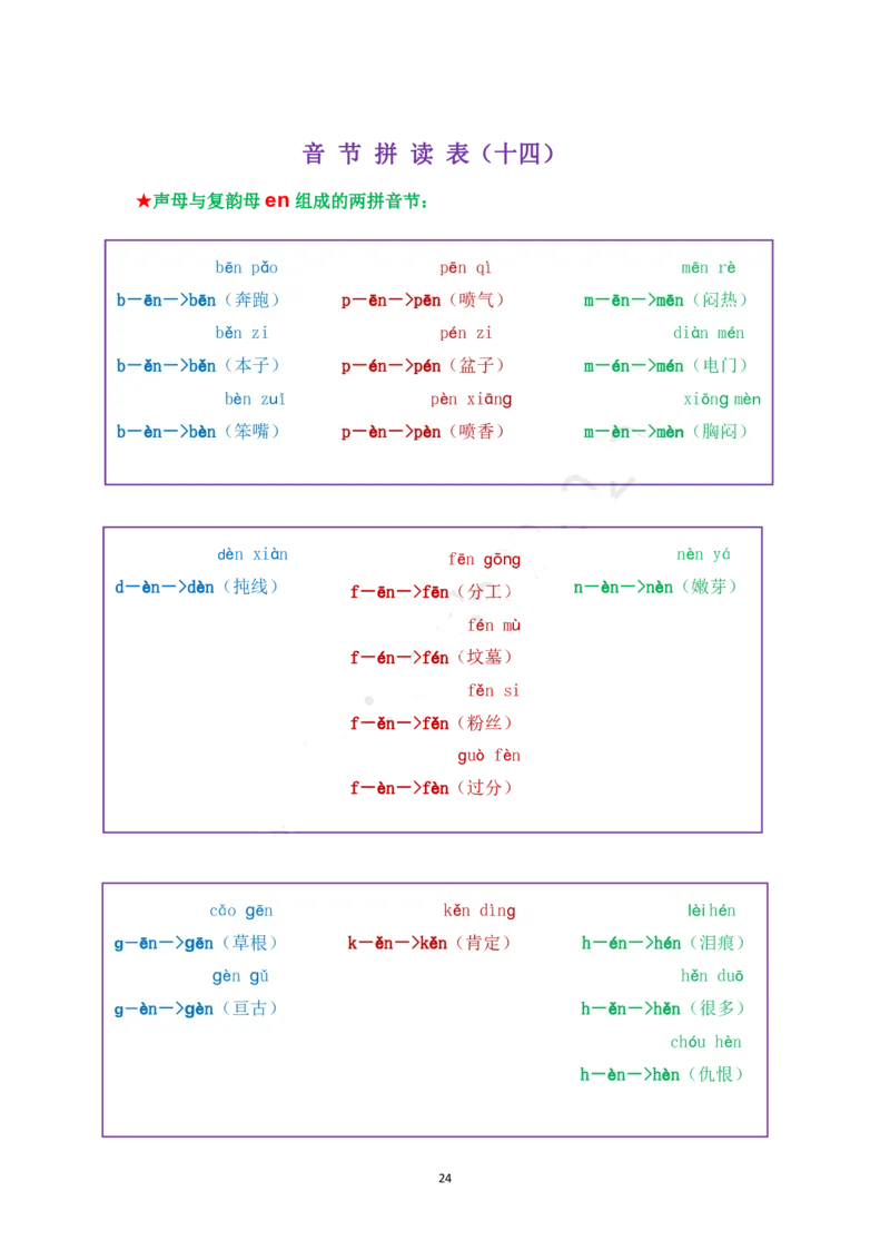 我是拼读小能手_幼小衔接全套_幼小衔接资料大全_幼小衔接资料1️⃣_幼小衔接语文_拼音