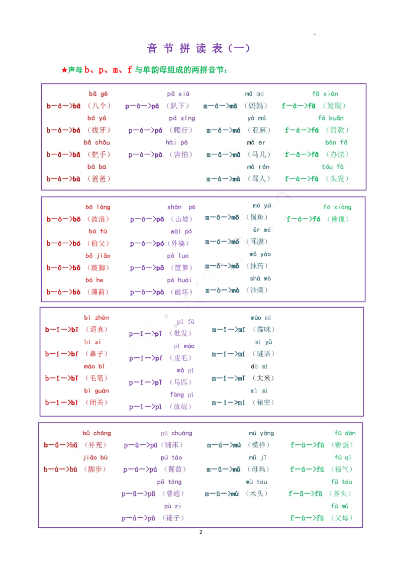 我是拼读小能手_幼小衔接全套_幼小衔接资料大全_幼小衔接资料1️⃣_幼小衔接语文_拼音