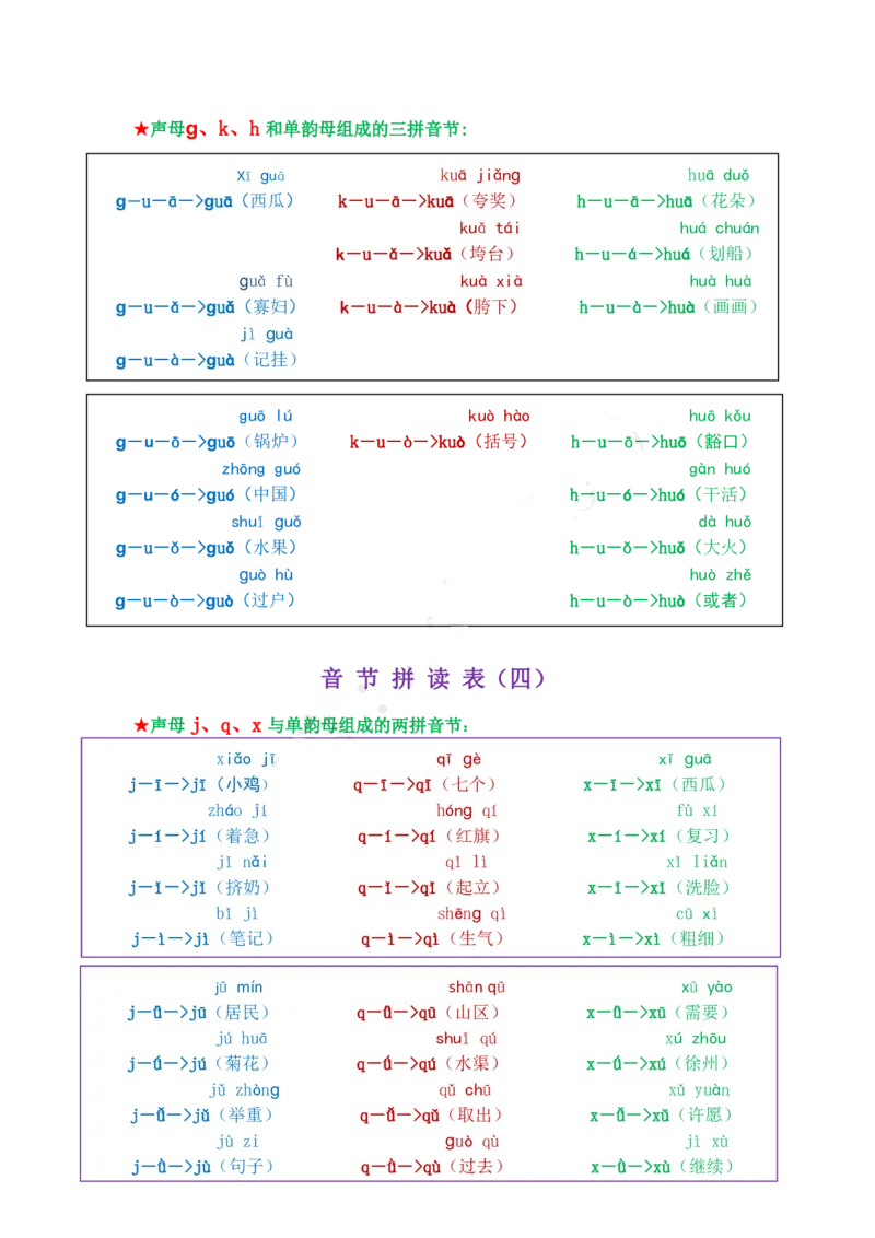 我是拼读小能手_幼小衔接全套_幼小衔接资料大全_幼小衔接资料1️⃣_幼小衔接语文_拼音