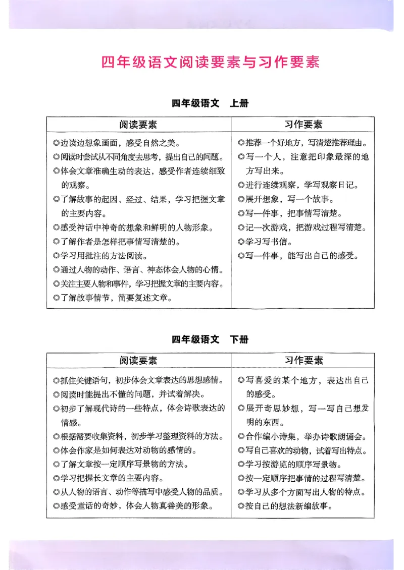 2026版四年级木头马高效训练88篇-副本_26版高效阅读88篇四年级