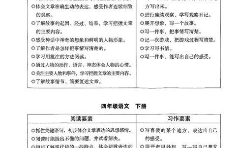 2026版四年级木头马高效训练88篇-副本_26版高效阅读88篇四年级