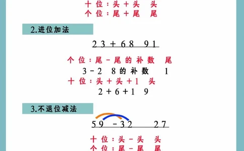 2.26_一年级下册数学重难点_一年级上下册资料_小学一年级学习资料-25年更新版_1-04、小学一年级数学下册_1-4-2、练习题、作业、试题、试卷_通用_通用重点必背+专项练习