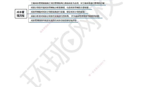 44.第44讲-61工程成本影响因素及管理流程_2026年一级建造师_2026年一建管理_2025年一建管理SVIP_02-基础精讲✿高端面授✿深度强化_25-管理《考点精讲班》张君、郑春秋HQ_张君