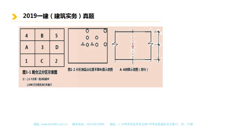01.一建建筑-2019年真题解析-讲义_2026年一级建造师_2026年一建建筑_2025年一建建筑SVIP_03-习题精析✿实战特训✿模考通关_20-建筑《高频考题班》周超ZJ_课程讲义