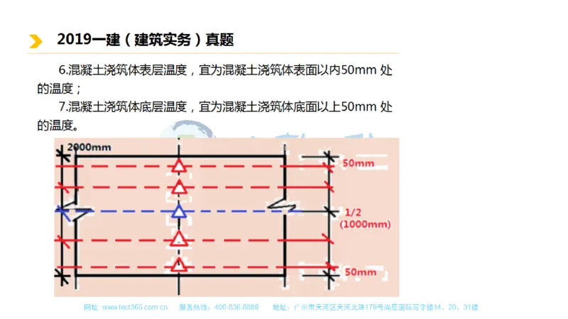 01.一建建筑-2019年真题解析-讲义_2026年一级建造师_2026年一建建筑_2025年一建建筑SVIP_03-习题精析✿实战特训✿模考通关_20-建筑《高频考题班》周超ZJ_课程讲义