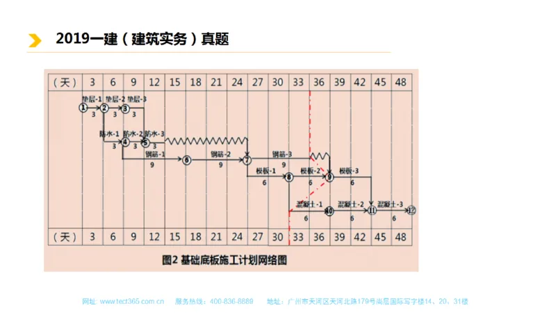 01.一建建筑-2019年真题解析-讲义_2026年一级建造师_2026年一建建筑_2025年一建建筑SVIP_03-习题精析✿实战特训✿模考通关_20-建筑《高频考题班》周超ZJ_课程讲义