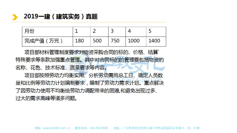 01.一建建筑-2019年真题解析-讲义_2026年一级建造师_2026年一建建筑_2025年一建建筑SVIP_03-习题精析✿实战特训✿模考通关_20-建筑《高频考题班》周超ZJ_课程讲义
