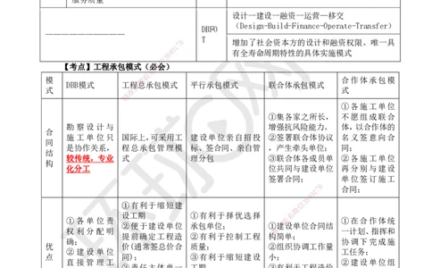 01.直播密训一_2026年一级建造师_2026年一建管理_2025年一建管理SVIP_04-冲刺串讲✿考点强化✿小灶集训_17-管理《直播密训班》张君HQ推荐_讲义