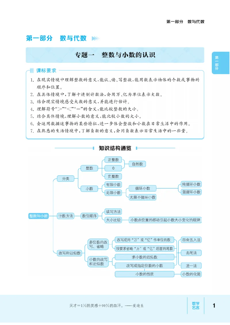 【小学数学】知识通典（人教版）