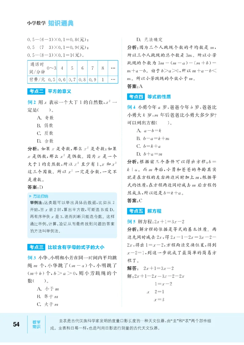 【小学数学】知识通典（人教版）