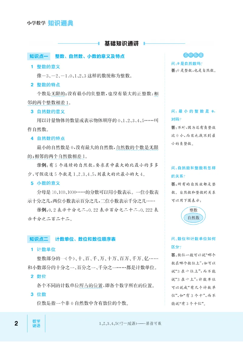 【小学数学】知识通典（人教版）