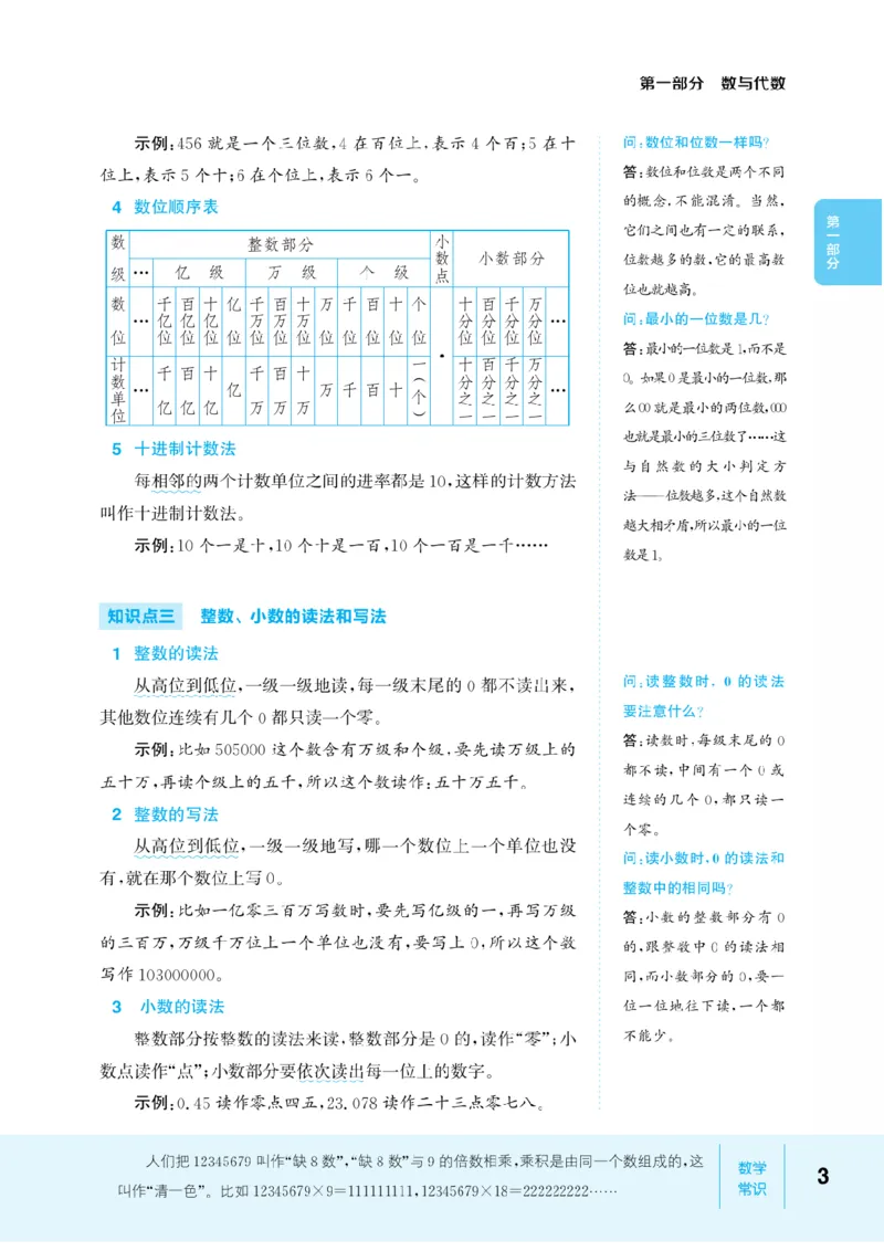 【小学数学】知识通典（人教版）