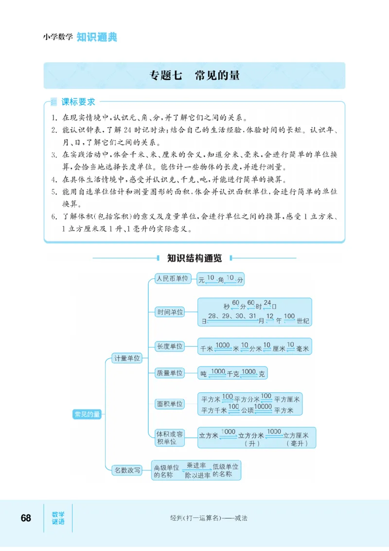 【小学数学】知识通典（人教版）