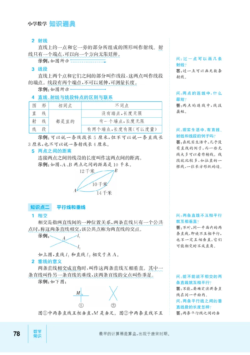 【小学数学】知识通典（人教版）