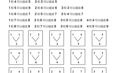 10以内数的分解与组成_一年级上下册资料_小学一年级学习资料-25年更新版_1-00、幼小衔接_幼小衔接数学启蒙篇