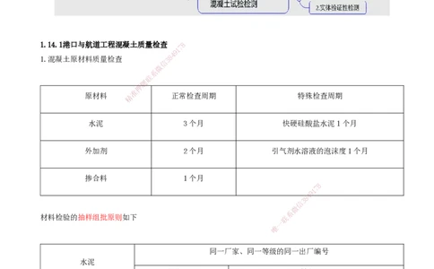 40.40-第1篇-第1章-1.14.1-港口与航道工程混凝土质量检查_2026年一级建造师_2026年一建港航_2025年一建港航SVIP_02-基础精讲✿高端面授✿深度强化_10-港航《天一精讲班》皮丹丹KL