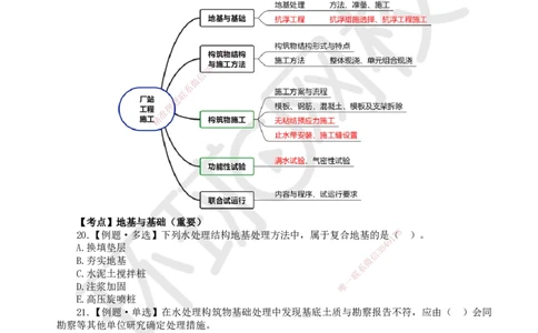 09.2025一建市政精题必练-第9讲-第4章城市给水排水处理厂站工程（1）_2026年一级建造师_2026年一建市政_2025年一建市政SVIP_03-习题精析✿实战特训✿模考通关