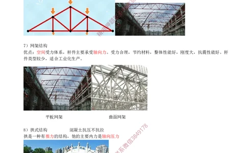 10.10-第1篇-第1章-1.3.2-常用建筑结构体系和应用-1.3.3-结构设计基本作用（荷载）_2026年一级建造师_2026年一建建筑_2025年一建建筑SVIP_02-基础精讲✿高端面授✿深度强化_01.第一章