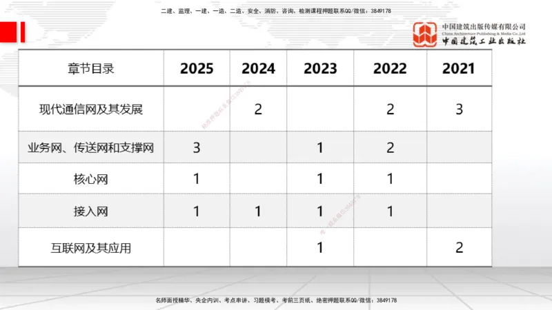 01节1.1通信网1（12.18）_2026年一级建造师_2026年一建通信_2026年一建通信SVIP_2026一建通信SVIP_02-基础精讲✿高端面授✿深度强化_04-2026年一建通信-建工社-两轮基础直播-杨鹏_讲义