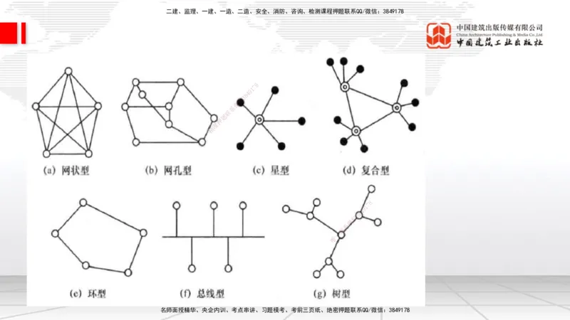 01节1.1通信网1（12.18）_2026年一级建造师_2026年一建通信_2026年一建通信SVIP_2026一建通信SVIP_02-基础精讲✿高端面授✿深度强化_04-2026年一建通信-建工社-两轮基础直播-杨鹏_讲义