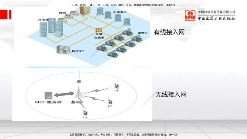 01节1.1通信网1（12.18）_2026年一级建造师_2026年一建通信_2026年一建通信SVIP_2026一建通信SVIP_02-基础精讲✿高端面授✿深度强化_04-2026年一建通信-建工社-两轮基础直播-杨鹏_讲义
