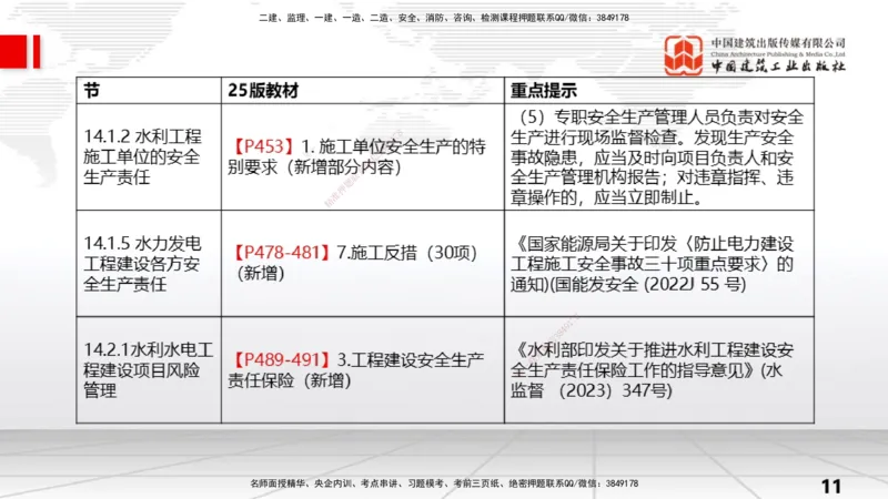 02.08一建《水利》新教材解读公开课_2026年一级建造师_2026年一建水利_2025年一建水利SVIP_02-基础精讲✿高端面授✿深度强化_17-水利《教材精讲班》吴长春JGS_讲义