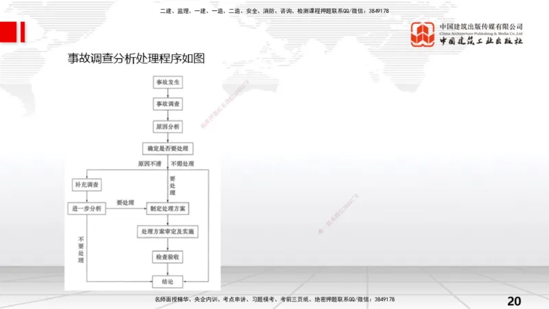 02.08一建《水利》新教材解读公开课_2026年一级建造师_2026年一建水利_2025年一建水利SVIP_02-基础精讲✿高端面授✿深度强化_17-水利《教材精讲班》吴长春JGS_讲义