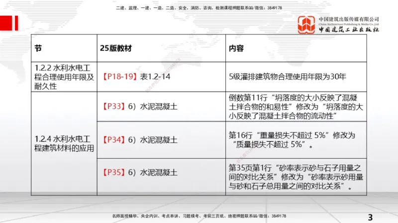 02.08一建《水利》新教材解读公开课_2026年一级建造师_2026年一建水利_2025年一建水利SVIP_02-基础精讲✿高端面授✿深度强化_17-水利《教材精讲班》吴长春JGS_讲义