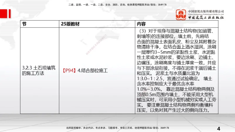 02.08一建《水利》新教材解读公开课_2026年一级建造师_2026年一建水利_2025年一建水利SVIP_02-基础精讲✿高端面授✿深度强化_17-水利《教材精讲班》吴长春JGS_讲义