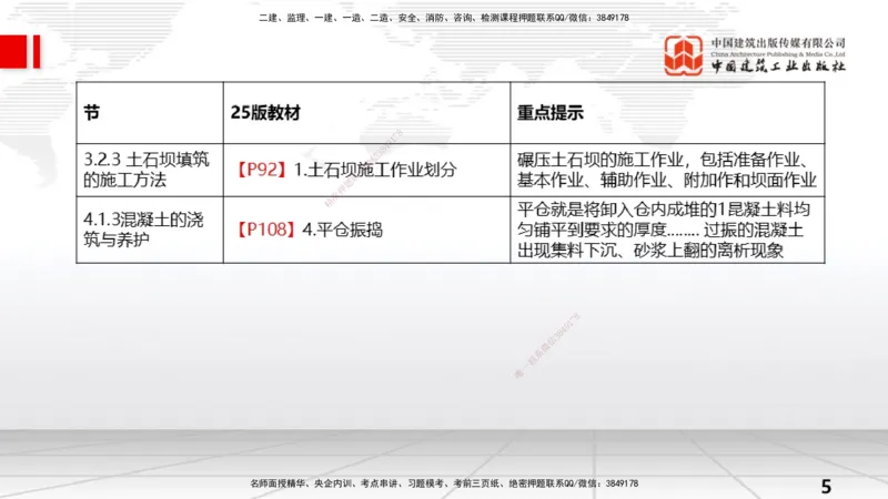 02.08一建《水利》新教材解读公开课_2026年一级建造师_2026年一建水利_2025年一建水利SVIP_02-基础精讲✿高端面授✿深度强化_17-水利《教材精讲班》吴长春JGS_讲义