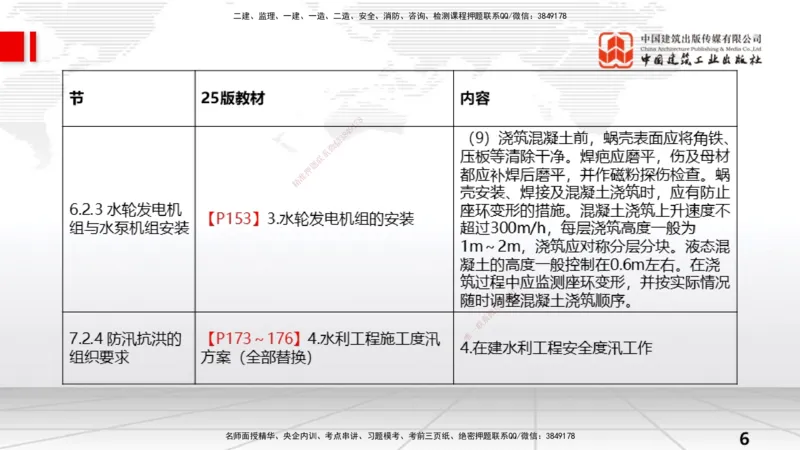 02.08一建《水利》新教材解读公开课_2026年一级建造师_2026年一建水利_2025年一建水利SVIP_02-基础精讲✿高端面授✿深度强化_17-水利《教材精讲班》吴长春JGS_讲义