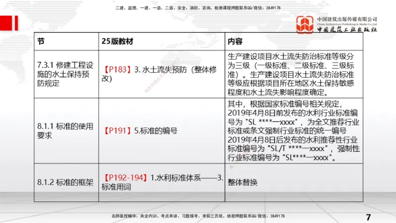02.08一建《水利》新教材解读公开课_2026年一级建造师_2026年一建水利_2025年一建水利SVIP_02-基础精讲✿高端面授✿深度强化_17-水利《教材精讲班》吴长春JGS_讲义