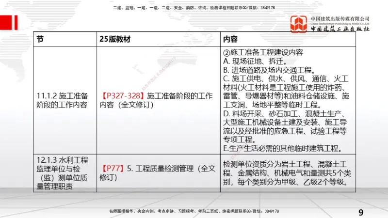 02.08一建《水利》新教材解读公开课_2026年一级建造师_2026年一建水利_2025年一建水利SVIP_02-基础精讲✿高端面授✿深度强化_17-水利《教材精讲班》吴长春JGS_讲义
