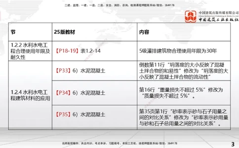 02.08一建《水利》新教材解读公开课_2026年一级建造师_2026年一建水利_2025年一建水利SVIP_02-基础精讲✿高端面授✿深度强化_17-水利《教材精讲班》吴长春JGS_讲义