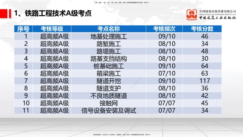 10.17一建《铁路》新考期备考全攻略_2026年一级建造师_2026年一建铁路_2026年一建铁路SVIP_2026一建铁路SVIP_02-基础精讲✿高端面授✿深度强化_讲义
