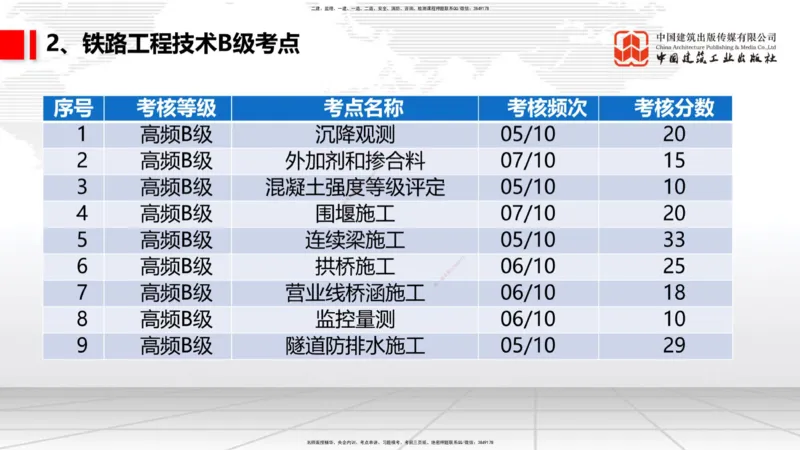 10.17一建《铁路》新考期备考全攻略_2026年一级建造师_2026年一建铁路_2026年一建铁路SVIP_2026一建铁路SVIP_02-基础精讲✿高端面授✿深度强化_讲义
