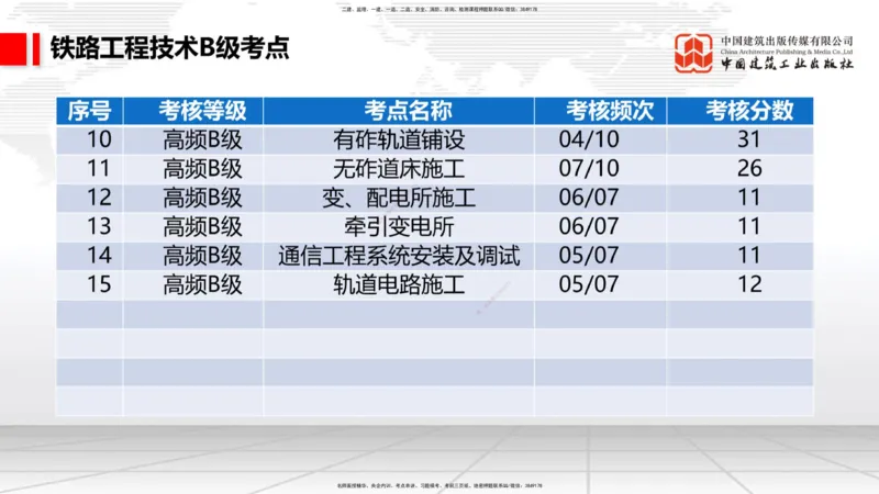 10.17一建《铁路》新考期备考全攻略_2026年一级建造师_2026年一建铁路_2026年一建铁路SVIP_2026一建铁路SVIP_02-基础精讲✿高端面授✿深度强化_讲义