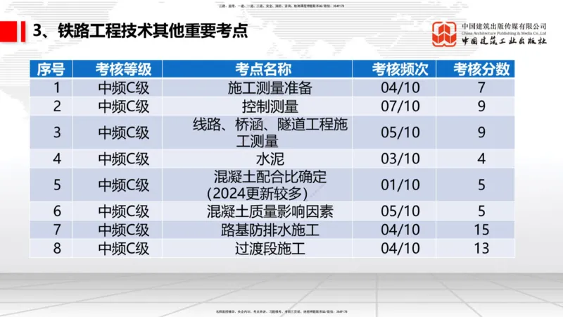 10.17一建《铁路》新考期备考全攻略_2026年一级建造师_2026年一建铁路_2026年一建铁路SVIP_2026一建铁路SVIP_02-基础精讲✿高端面授✿深度强化_讲义